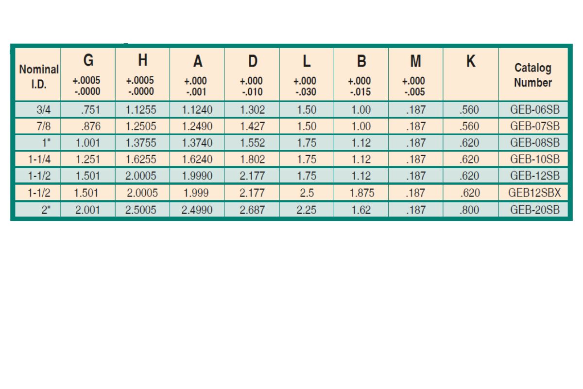 Guided Ejector Bushings Solid Bronze 3/4 1.1240 GEB06SB